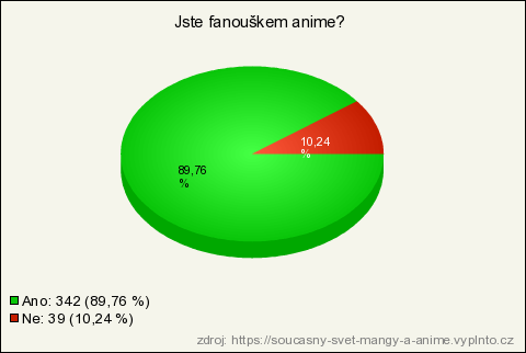 Anime fan dating stránky