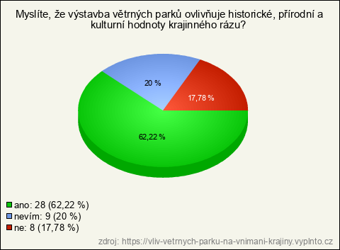 Graf Graf