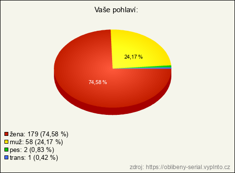 Graf Graf