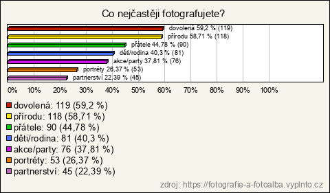 Graf Graf