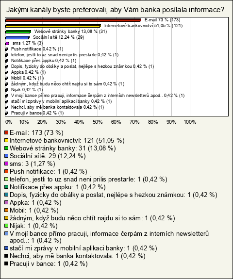Graf Graf