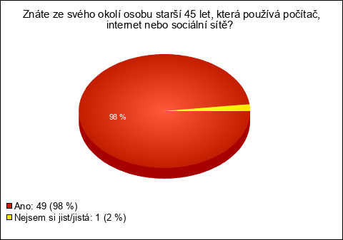 Graf