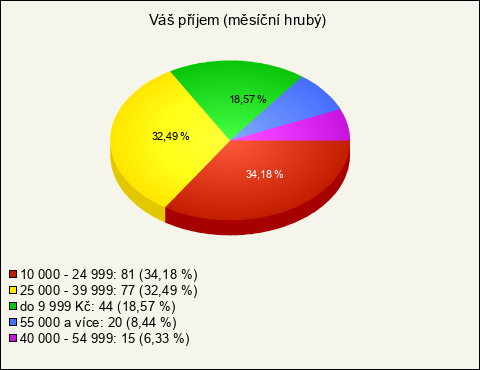 Graf Graf