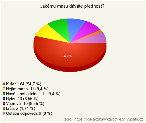 Graf Graf