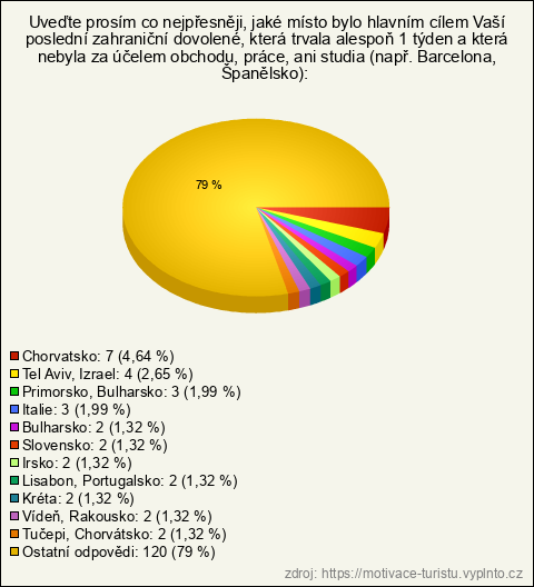 Graf