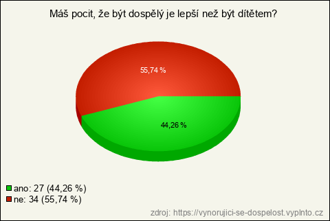 Graf Graf