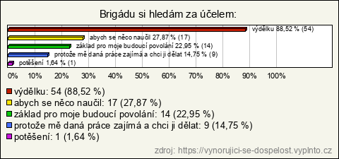 Graf Graf