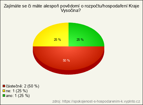 Graf Graf