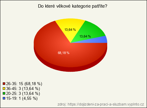 Graf Graf