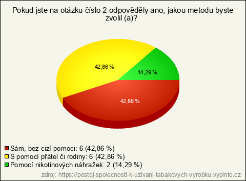 Graf Graf