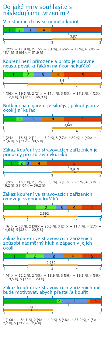 Graf Graf