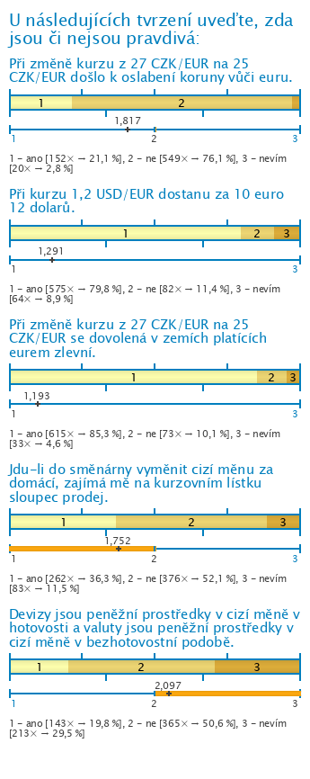 Graf Graf