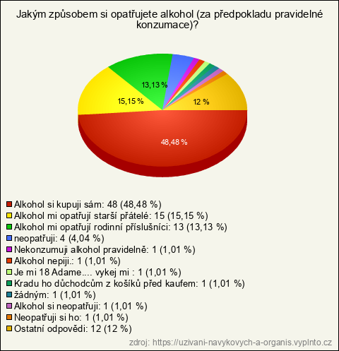 Graf Graf