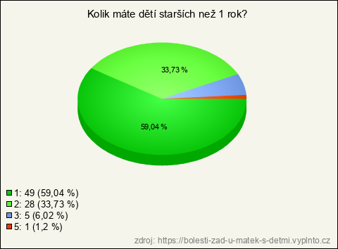 Graf Graf