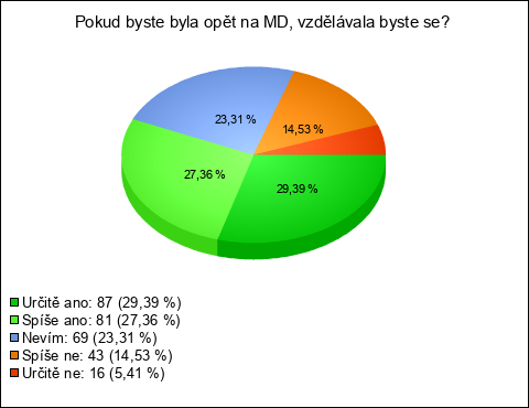 Graf Graf