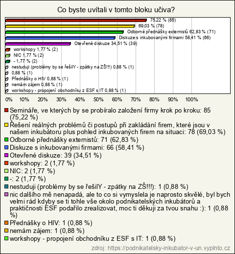 Graf Graf