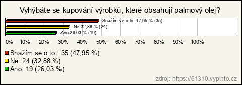 Graf Graf