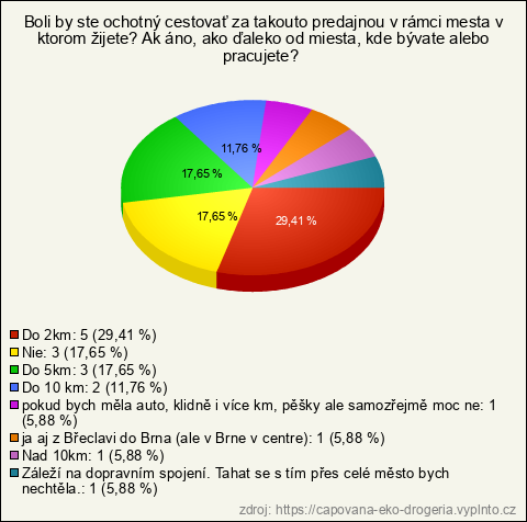 Graf