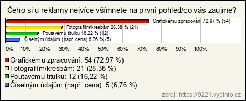 Graf Graf