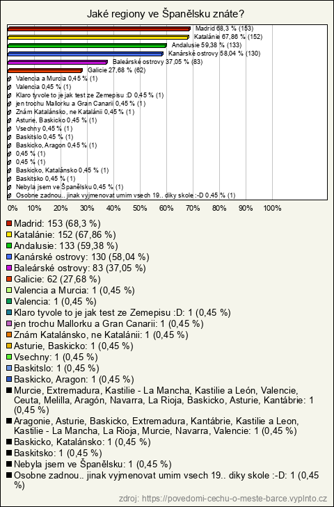 Graf Graf