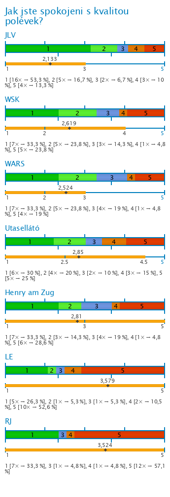 Graf Graf