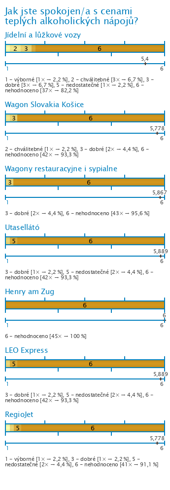 Graf Graf