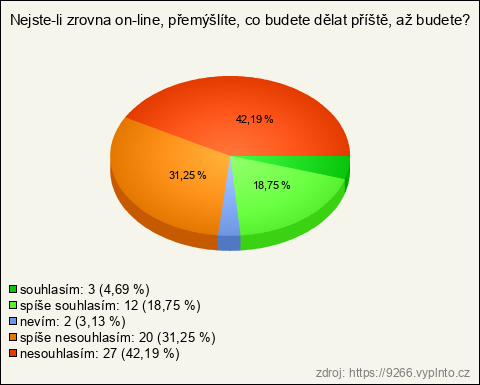Graf Graf