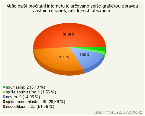 Graf Graf