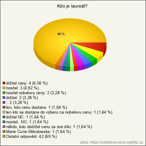 Graf Graf