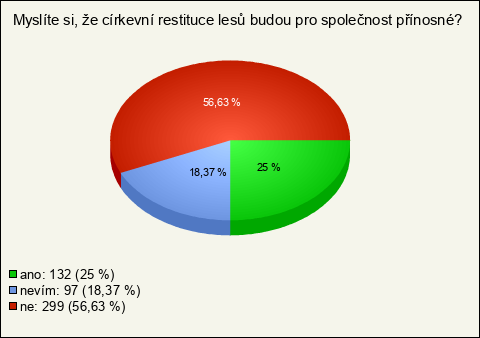 Graf Graf