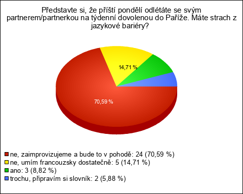 Graf