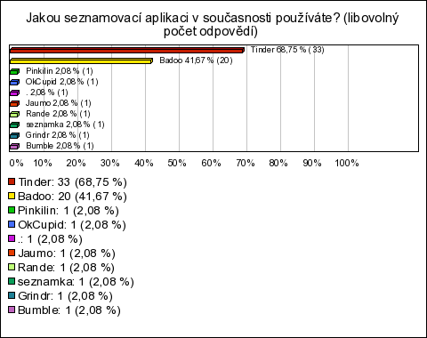 dobrý obrázek pro seznamovací profil speed dating po polsku