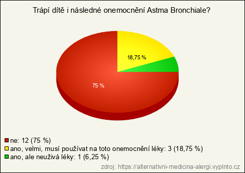 Graf Graf