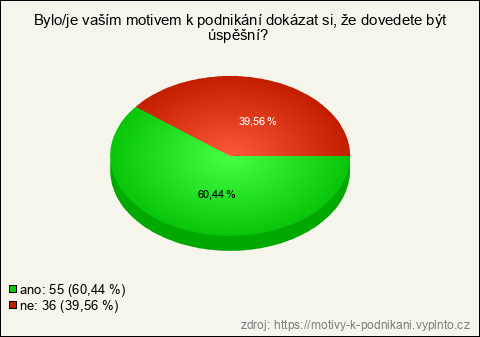 Graf