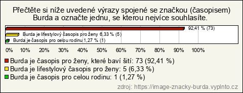 Graf Graf
