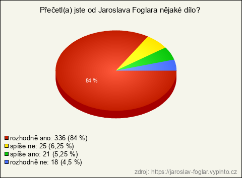 Graf Graf