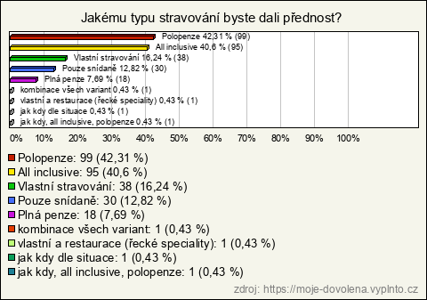 Graf Graf