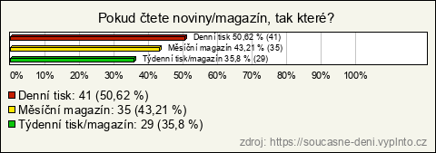 Graf Graf