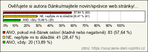 Graf Graf