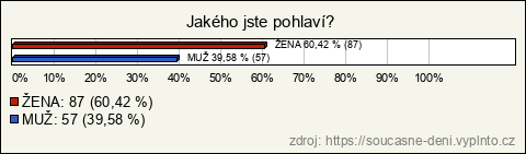 Graf Graf