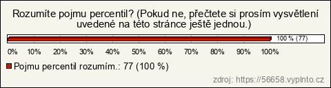 Graf Graf