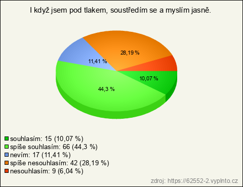 Graf Graf