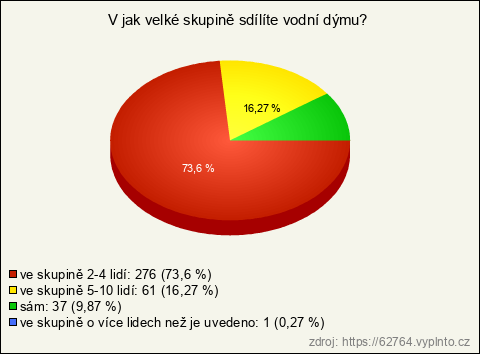 Graf