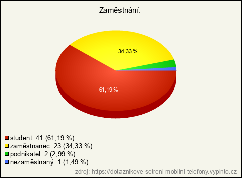 Graf Graf