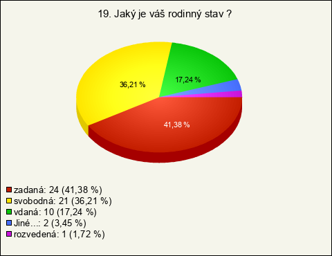 Graf Graf