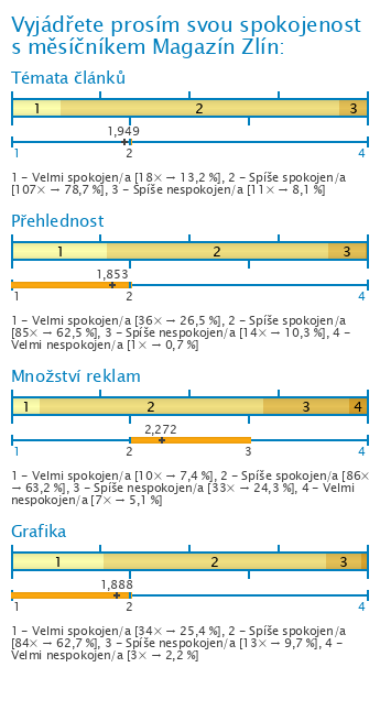 Graf Graf