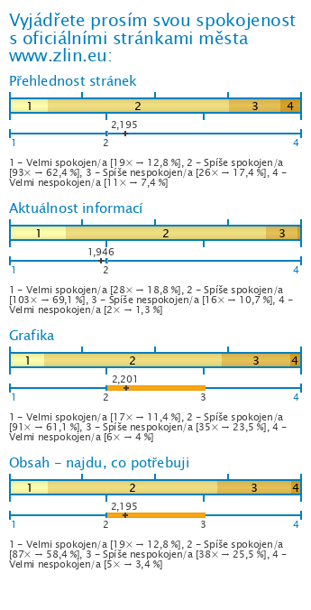 Graf Graf