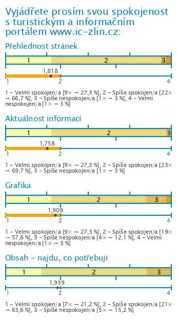 Graf Graf