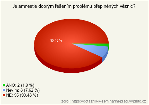 Graf