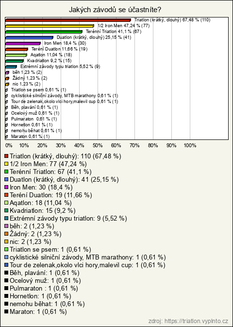 Graf Graf